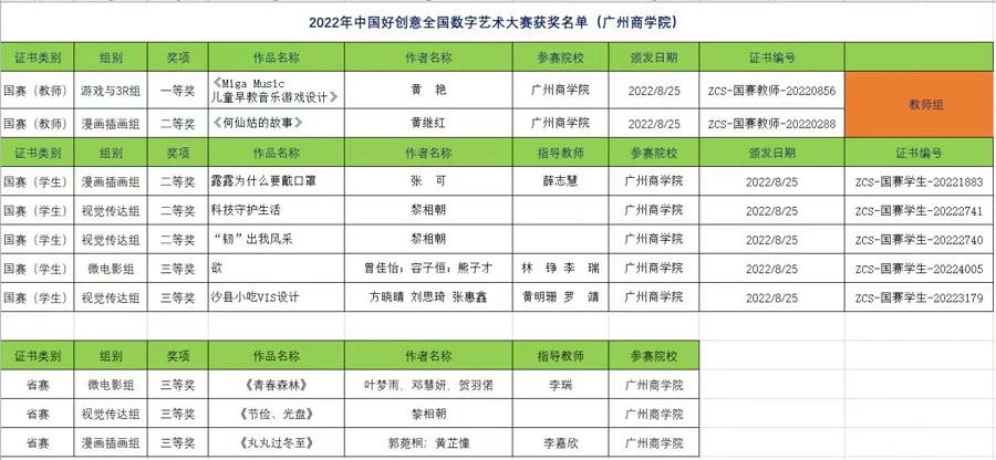 2022中国好创意全国数字艺术大赛获奖名单.jpg