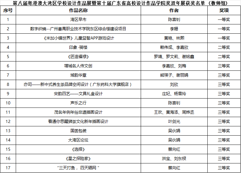 教师组.png